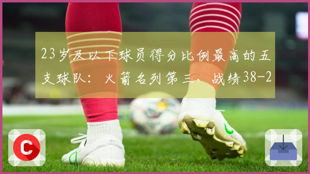23岁及以下球员得分比例最高的五支球队：火箭名列第三，战绩38-22显得不寻常